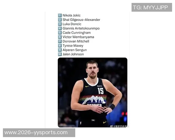 官网MVP榜揭晓约基奇SGA东契奇稳居前三文班8申京9里夫斯获提名